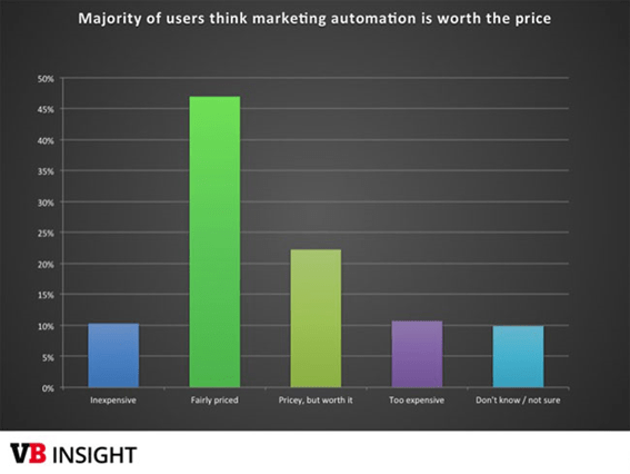 bar-graph