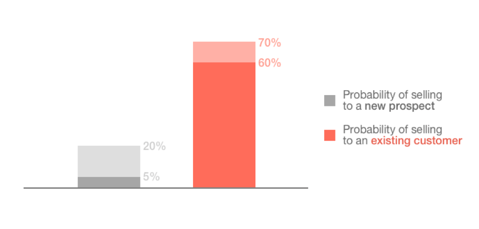 Barchart