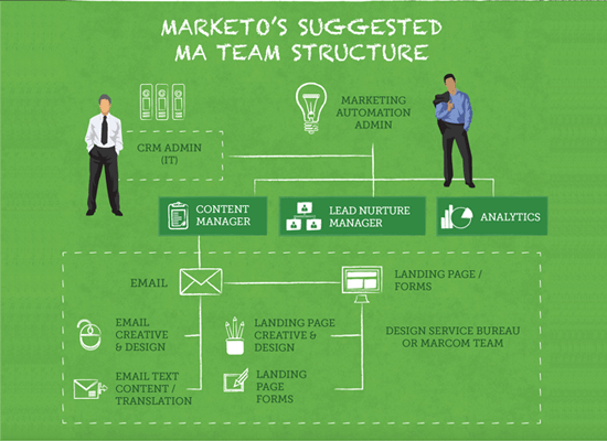 Marketing_automation-costs_preview